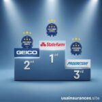 Best Auto Insurance Companies